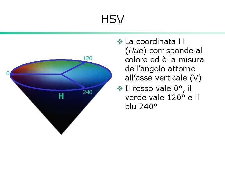 HSV 120 0 H 240 v La coordinata H (Hue) corrisponde al colore ed