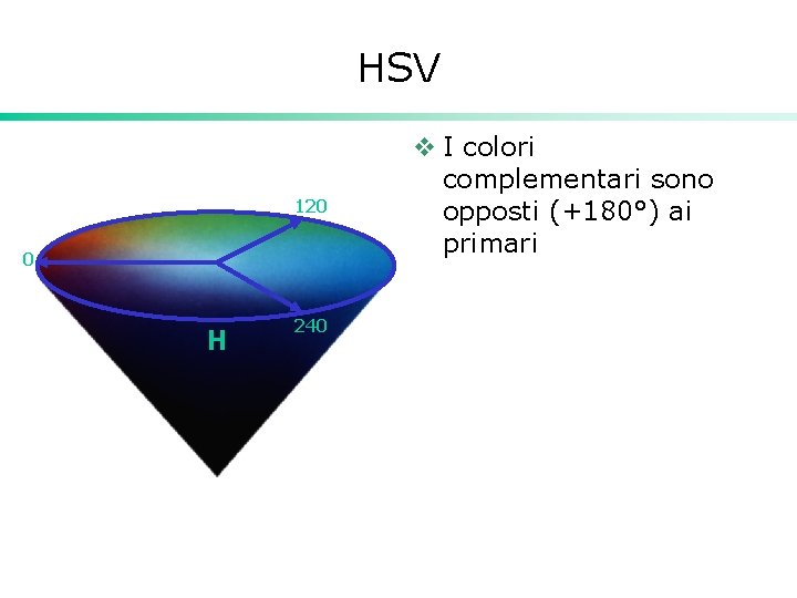 HSV 120 0 H 240 v I colori complementari sono opposti (+180°) ai primari