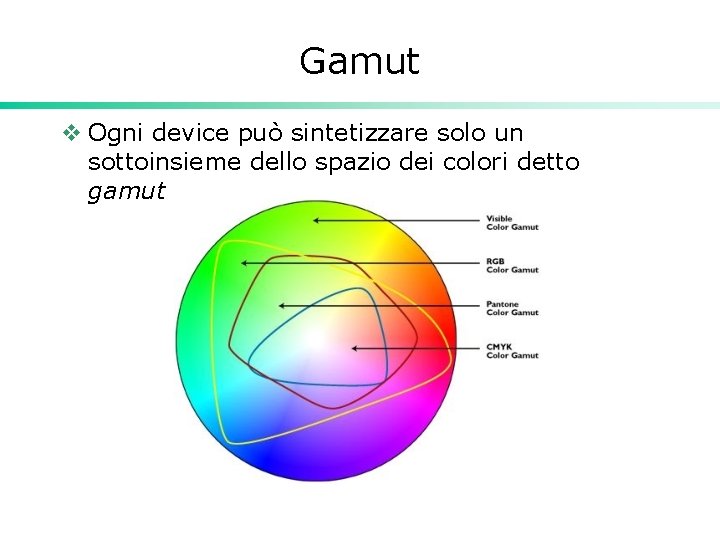 Gamut v Ogni device può sintetizzare solo un sottoinsieme dello spazio dei colori detto