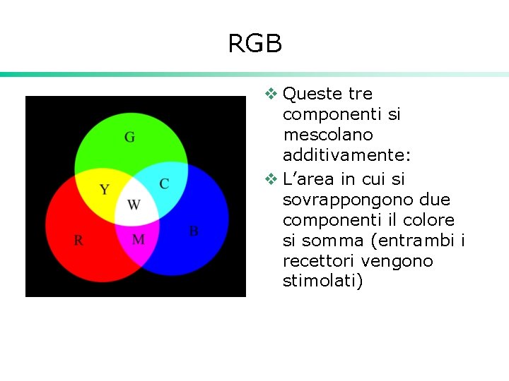 RGB v Queste tre componenti si mescolano additivamente: v L’area in cui si sovrappongono