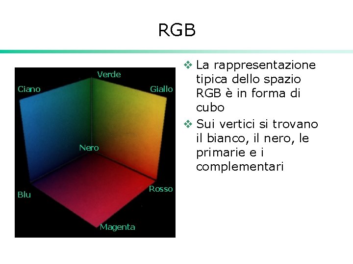 RGB Verde Ciano Giallo Nero Rosso Blu Magenta v La rappresentazione tipica dello spazio