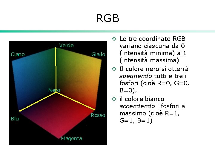 RGB Verde Ciano Giallo Nero Rosso Blu Magenta v Le tre coordinate RGB variano