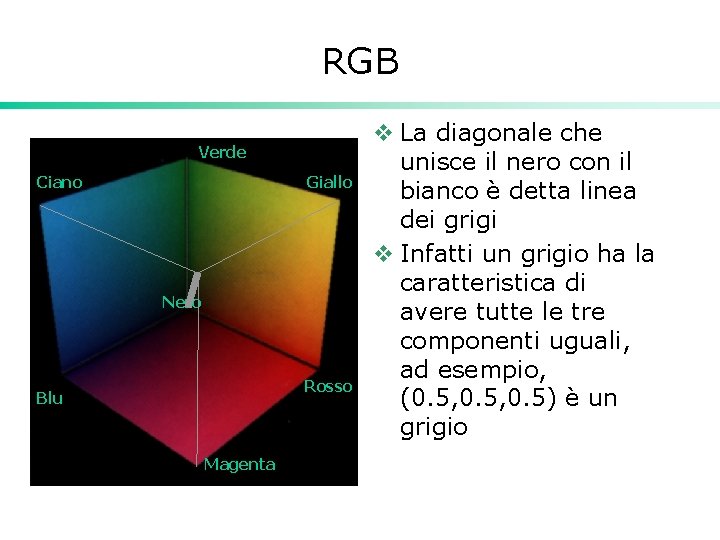 RGB Verde Ciano Giallo Nero Rosso Blu Magenta v La diagonale che unisce il