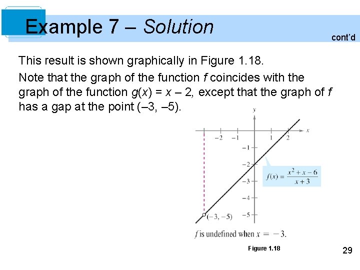 Example 7 – Solution cont’d This result is shown graphically in Figure 1. 18. Example 7 – Solution cont’d This result is shown graphically in Figure 1. 18.