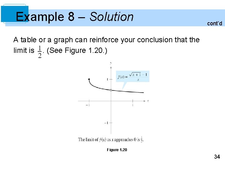 Example 8 – Solution cont’d A table or a graph can reinforce your conclusion Example 8 – Solution cont’d A table or a graph can reinforce your conclusion