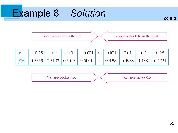 Example 8 – Solution cont’d 35 Example 8 – Solution cont’d 35