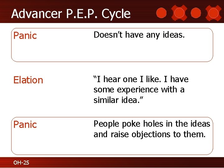 Advancer P. E. P. Cycle Panic Doesn’t have any ideas. Elation “I hear one