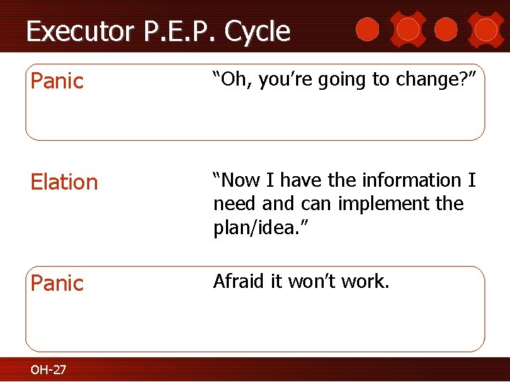 Executor P. E. P. Cycle Panic “Oh, you’re going to change? ” Elation “Now