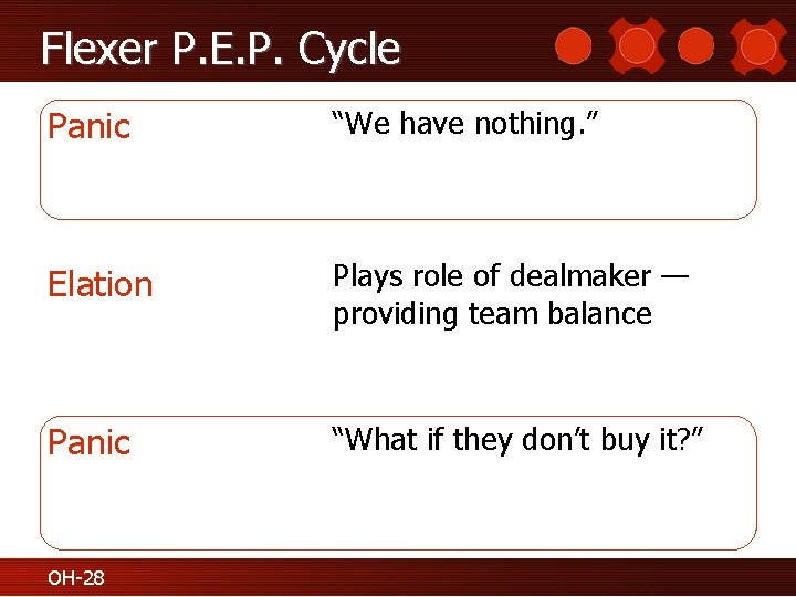 Flexer P. E. P. Cycle Panic “We have nothing. ” Elation Plays role of