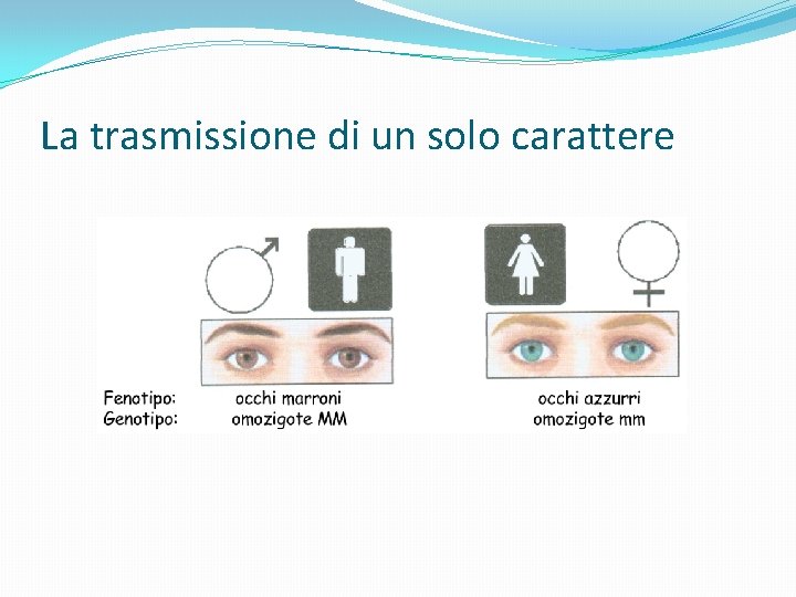 La trasmissione di un solo carattere 
