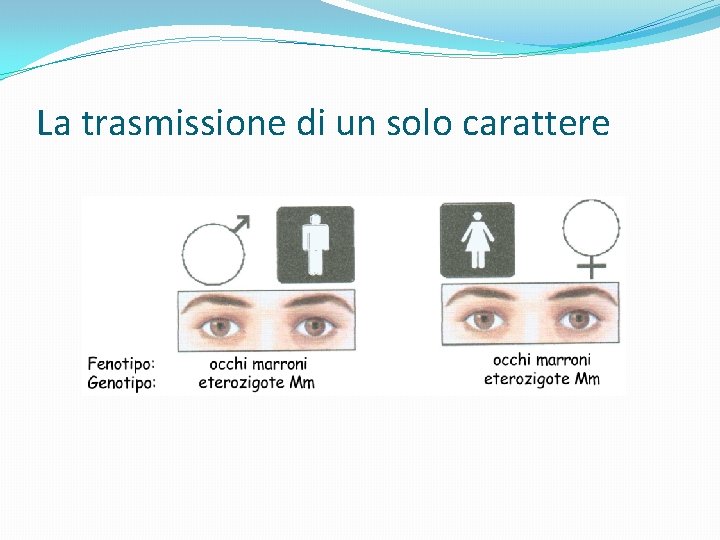 La trasmissione di un solo carattere 