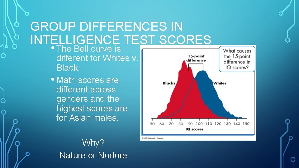 GROUP DIFFERENCES IN INTELLIGENCE TEST SCORES • The Bell curve is different for Whites