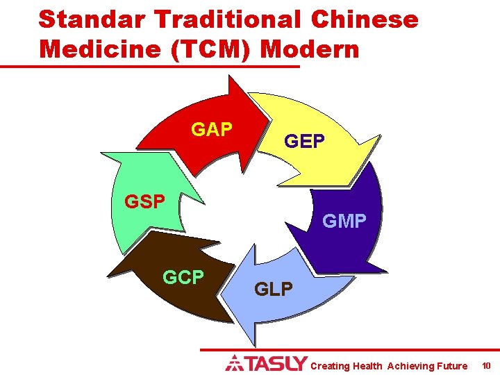 Standar Traditional Chinese Medicine (TCM) Modern GAP GEP GSP GCP GMP GLP Creating Health