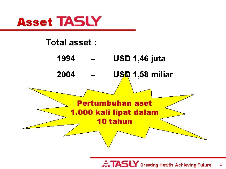 Asset Total asset : 1994 – USD 1, 46 juta 2004 – USD 1,