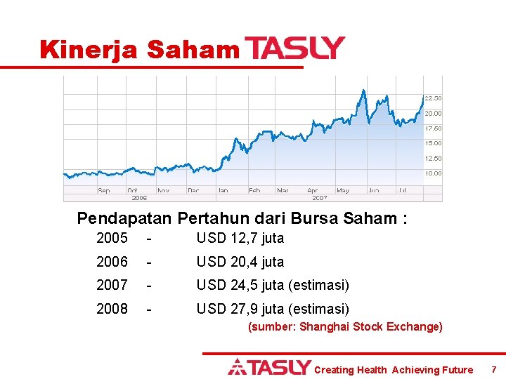 Kinerja Saham Pendapatan Pertahun dari Bursa Saham : 2005 - USD 12, 7 juta