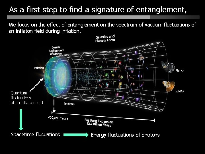 As a first step to find a signature of entanglement, We focus on the