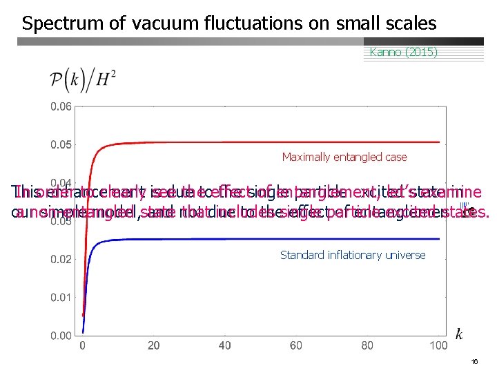 Spectrum of vacuum fluctuations on small scales Kanno (2015) Maximally entangled case This In