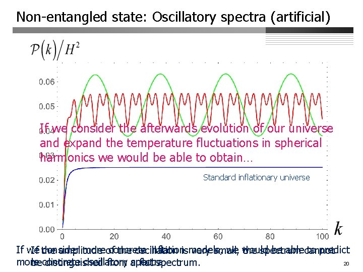 Non-entangled state: Oscillatory spectra (artificial) If we consider the afterwards evolution of our universe