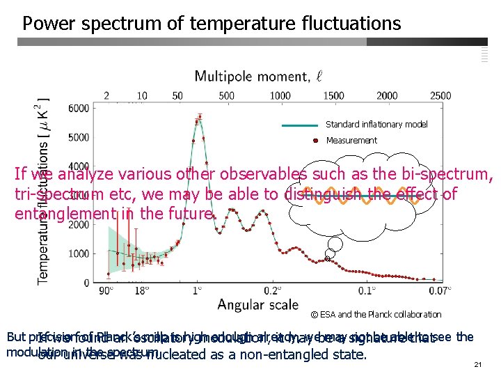 Power spectrum of temperature fluctuations Standard inflationary model Measurement If we analyze various other