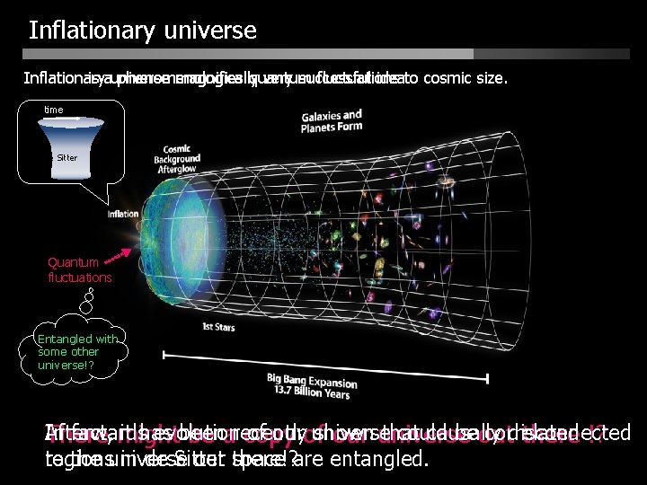 Inflationary universe Inflationary is auniverse phenomenologically magnifies quantum very successful fluctuations ideato cosmic size.