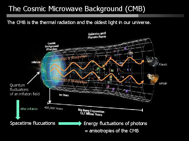 The Cosmic Microwave Background (CMB) The CMB is thermal radiation and the oldest light