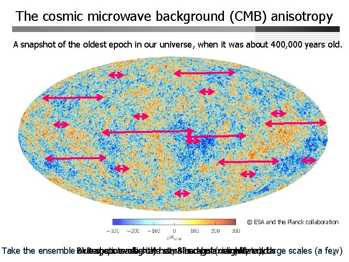 The cosmic microwave background (CMB) anisotropy A snapshot of the oldest epoch in our