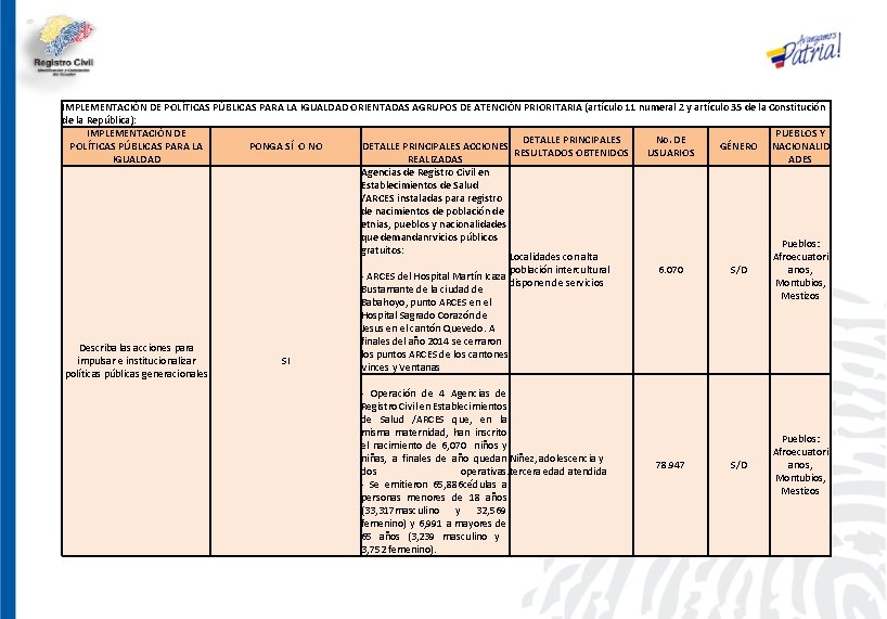 IMPLEMENTACIÓN DE POLÍTICAS PÚBLICAS PARA LA IGUALDAD ORIENTADAS AGRUPOS DE ATENCIÓN PRIORITARIA (artículo 11