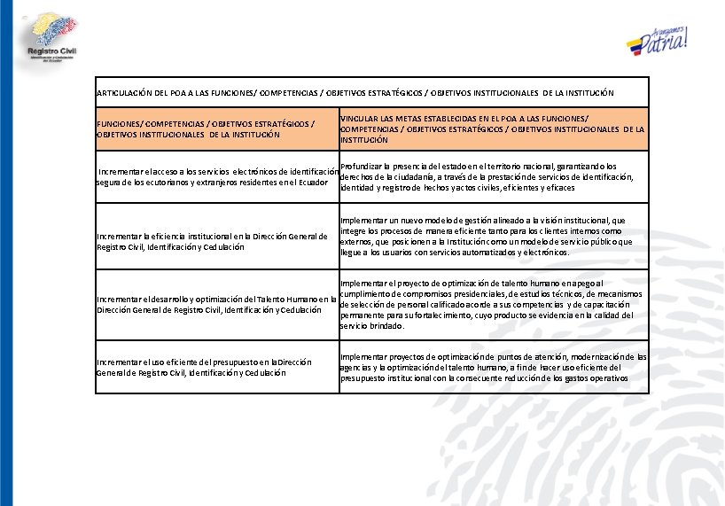 ARTICULACIÓN DEL POA A LAS FUNCIONES/ COMPETENCIAS / OBJETIVOS ESTRATÉGICOS / OBJETIVOS INSTITUCIONALES DE