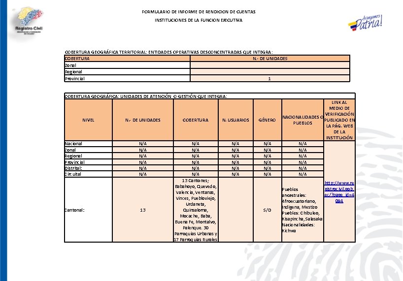 FORMULARIO DE INFORME DE RENDICION DE CUENTAS INSTITUCIONES DE LA FUNCION EJECUTIVA COBERTURA GEOGRÁFICA