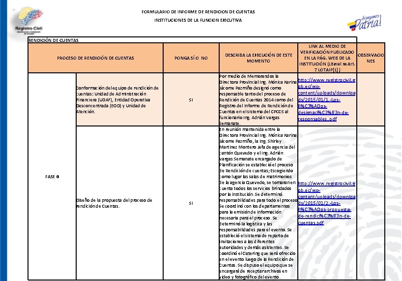 FORMULARIO DE INFORME DE RENDICION DE CUENTAS INSTITUCIONES DE LA FUNCION EJECUTIVA RENDICIÓN DE