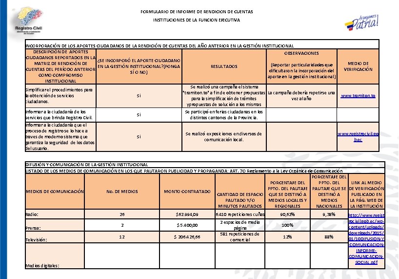 FORMULARIO DE INFORME DE RENDICION DE CUENTAS INSTITUCIONES DE LA FUNCION EJECUTIVA INCORPORACIÓN DE