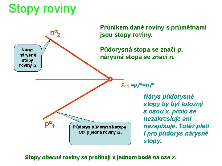 Stopy roviny na 2 Průnikem dané roviny s průmětnami jsou stopy roviny. Půdorysná stopa