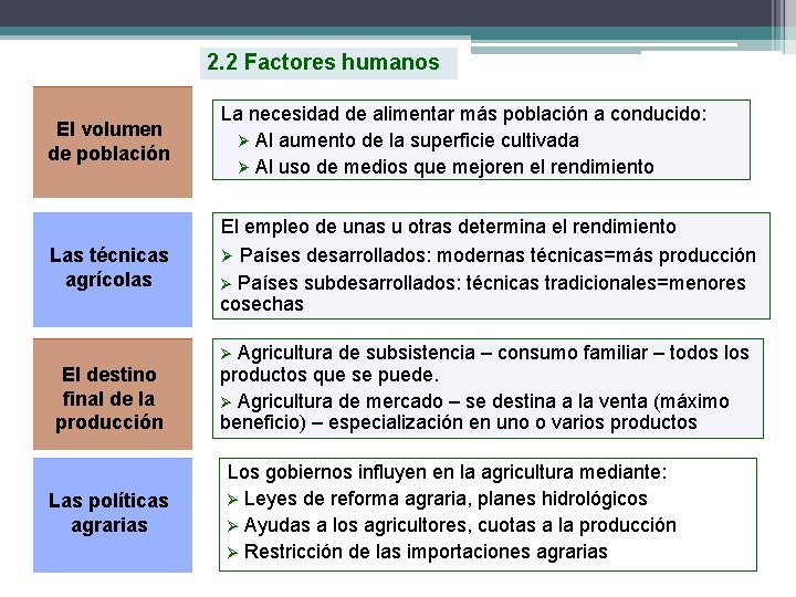 2. 2 Factores humanos El volumen de población La necesidad de alimentar más población