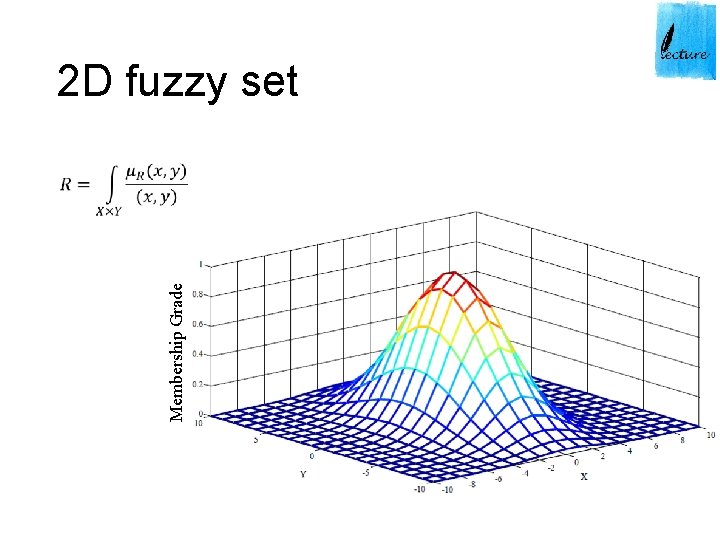 Membership Grade 2 D fuzzy set 