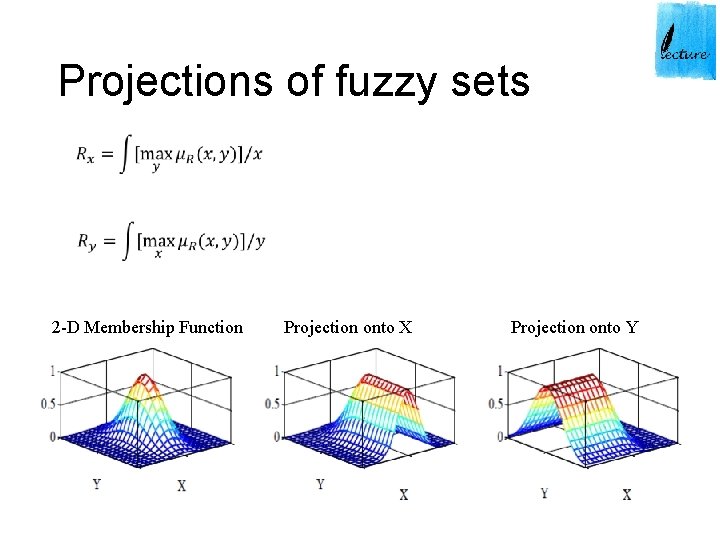 Projections of fuzzy sets 2 -D Membership Function Projection onto X Projection onto Y