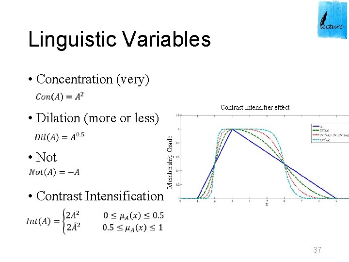 Linguistic Variables • Concentration (very) Contrast intensifier effect • Not • Contrast Intensification Membership