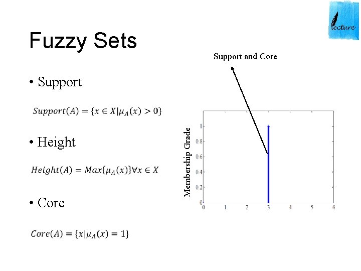 Fuzzy Sets Support and Core • Support • Height • Core Membership Grade 