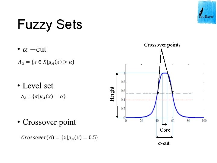 Fuzzy Sets Crossover points • Height Core α-cut 