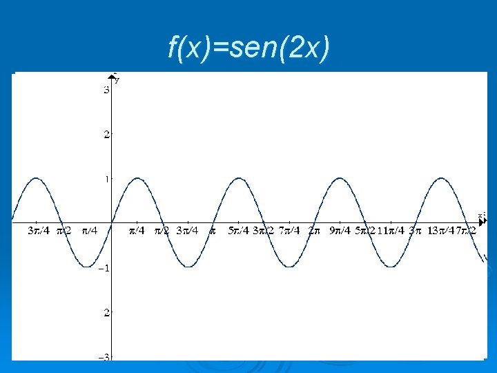 f(x)=sen(2 x) 