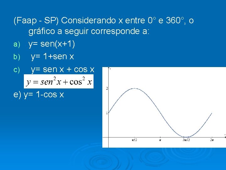 (Faap - SP) Considerando x entre 0° e 360°, o gráfico a seguir corresponde