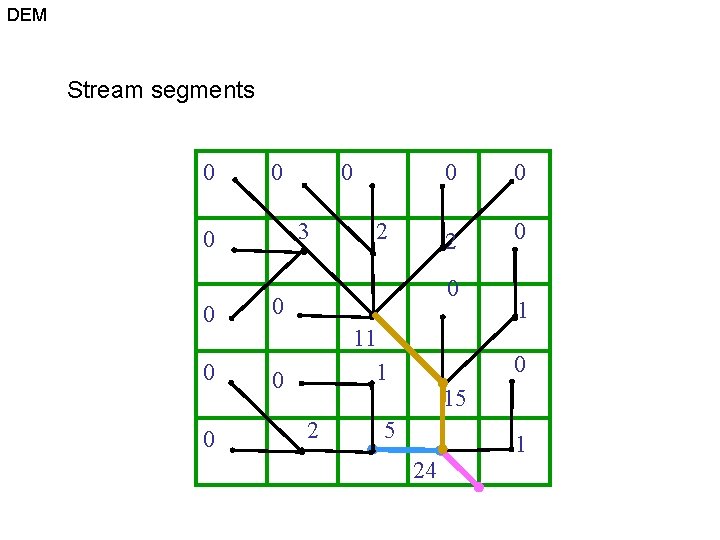 DEM Stream segments 0 0 3 0 0 0 2 0 0 0 11