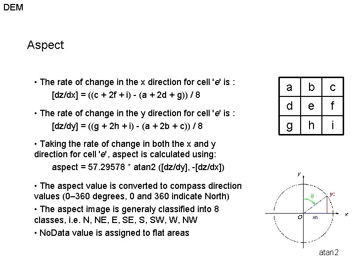 DEM Aspect • The rate of change in the x direction for cell 'e'