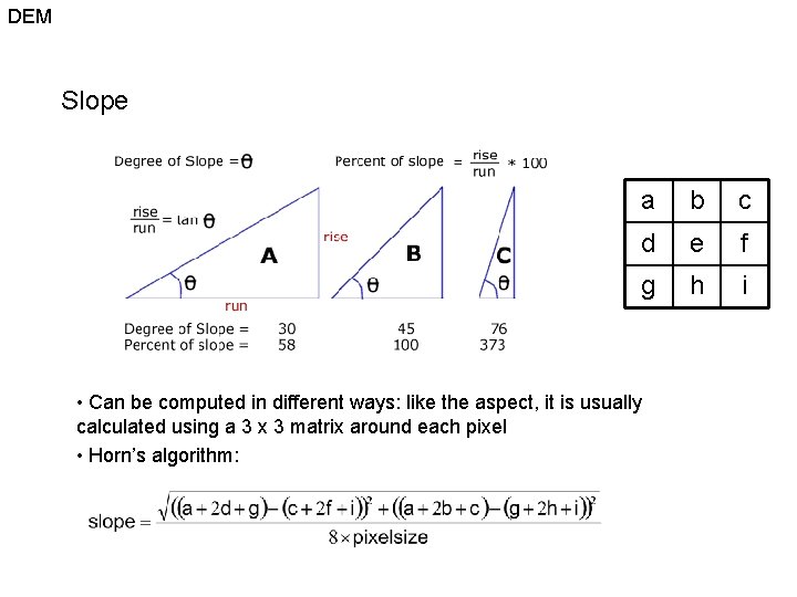 DEM Slope a b c d e f g h i • Can be