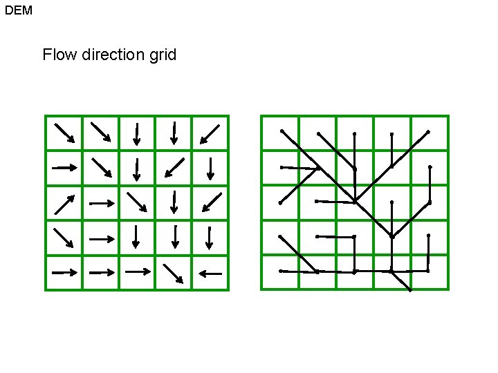 DEM Flow direction grid 