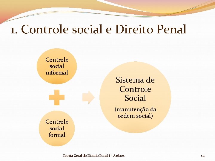 1. Controle social e Direito Penal Controle social informal Controle social formal Sistema de 1. Controle social e Direito Penal Controle social informal Controle social formal Sistema de