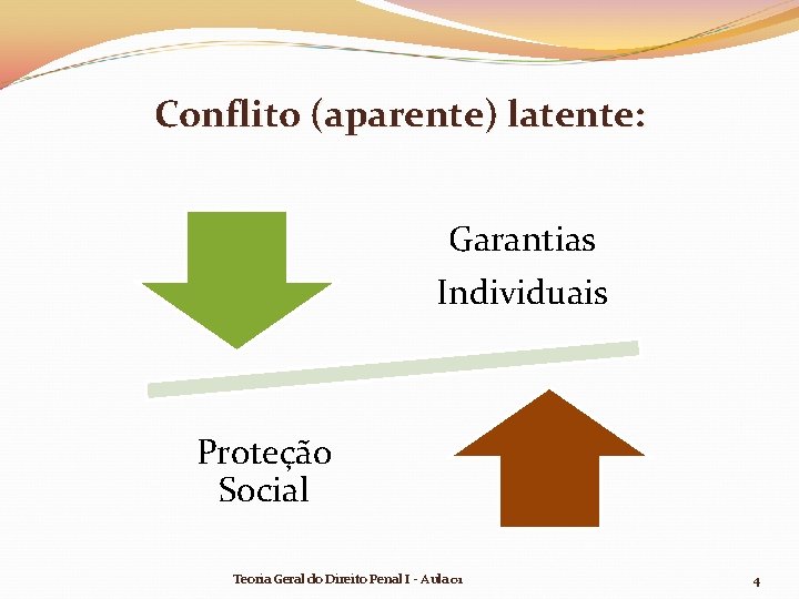 Conflito (aparente) latente: Garantias Individuais Proteção Social Teoria Geral do Direito Penal I - Conflito (aparente) latente: Garantias Individuais Proteção Social Teoria Geral do Direito Penal I -