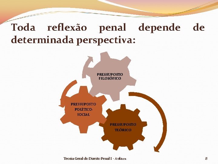 Toda reflexão penal depende determinada perspectiva: de PRESSUPOSTO FILOSÓFICO PRESSUPOSTO POLÍTICOSOCIAL PRESSUPOSTO TEÓRICO Teoria Toda reflexão penal depende determinada perspectiva: de PRESSUPOSTO FILOSÓFICO PRESSUPOSTO POLÍTICOSOCIAL PRESSUPOSTO TEÓRICO Teoria