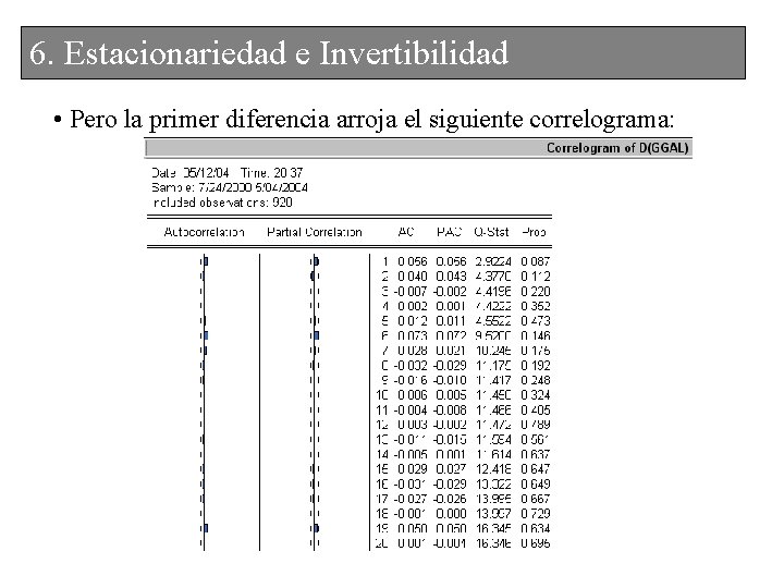 6. 6. Estacionariedade e. Invertibilidad • Pero la primer diferencia arroja el siguiente correlograma: