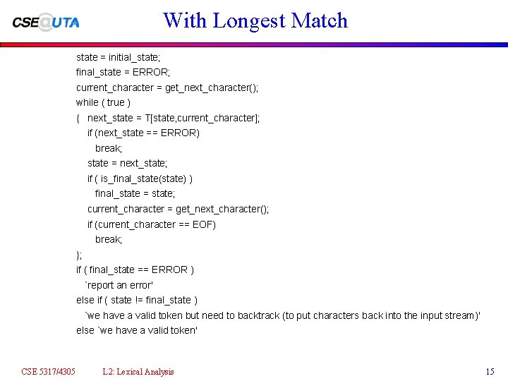 With Longest Match state = initial_state; final_state = ERROR; current_character = get_next_character(); while (