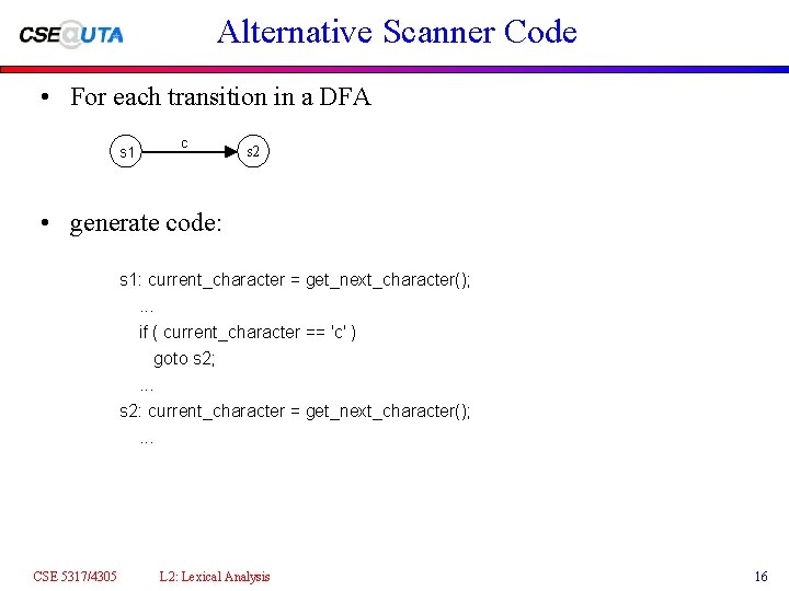 Alternative Scanner Code • For each transition in a DFA s 1 c s